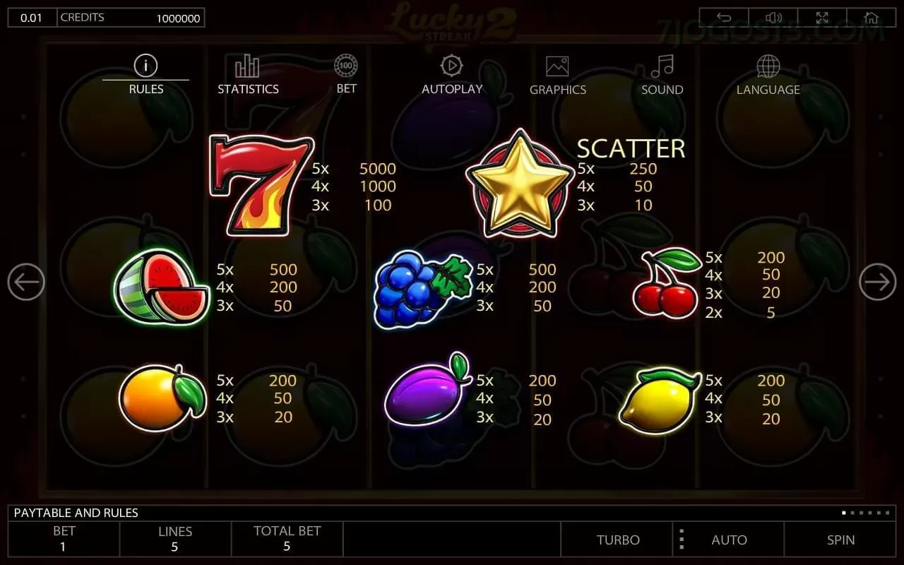 Slots 7jogos - Sweet Bonanza e caça-níqueis populares